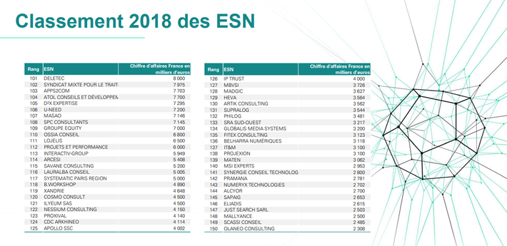 Grand Angle ESN : Classement 2018 Des Entreprises De Services Numériques